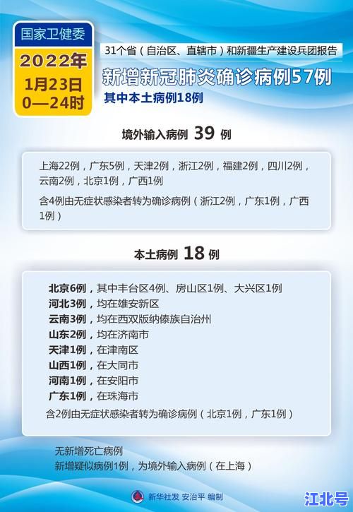 31省份新增3049例新冠疫情数据最新通报：多地防控措施升级，感染源头追踪与全国疫情地图深度解析