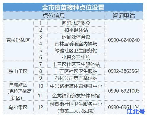 大朗新冠疫苗最新消息丨2024接种点开放时间预约电话及最新库存政策汇总