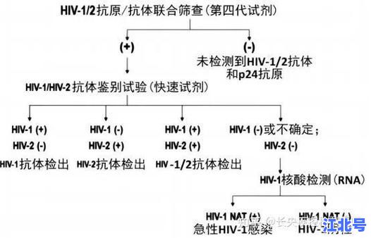 【疾控答疑】跟阳性患者密接三四天做核酸能检测出来吗？关键时间点及假阴性概率全解析