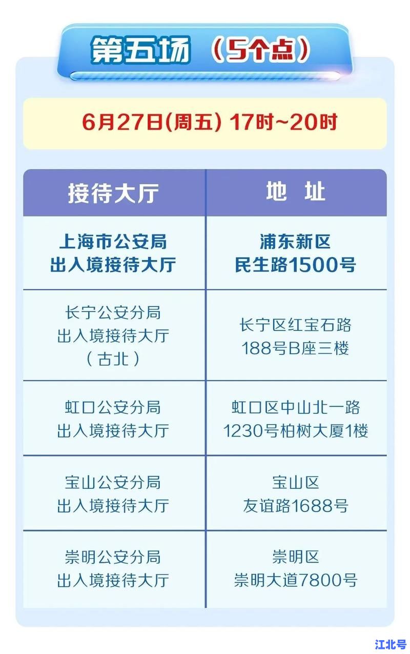 上海疫情最新情况播报新增病例轨迹公布防控政策调整速查2025实时更新