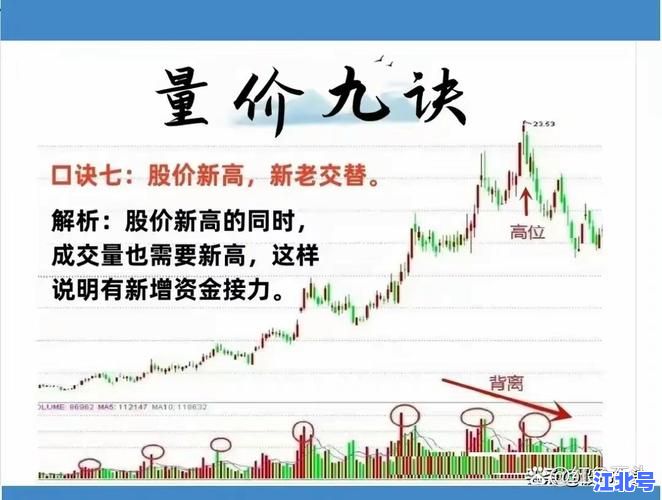 风险溢价率高意味着什么？A股、美股实战教你读懂高溢价背后的投资机会