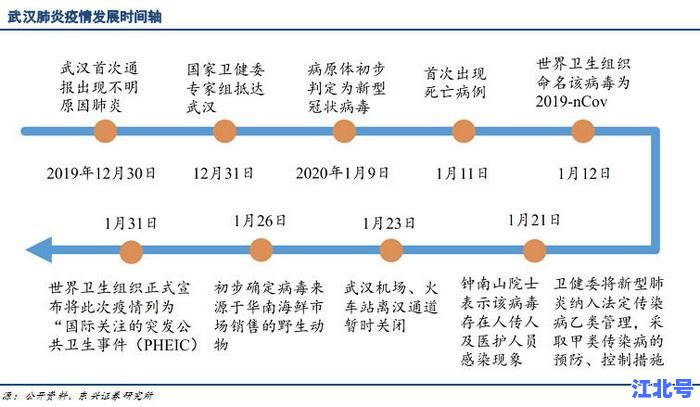 安徽疫情什么时候发生”最新时间线梳理：从首例发现到全面防控的完整记录