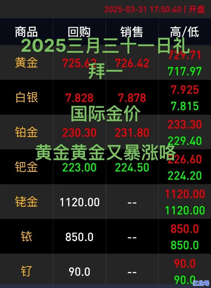 2023年一月到12月金价走势图及今日价格：全年黄金涨跌复盘与2024投资建议