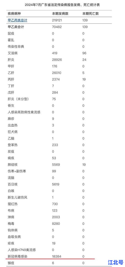 全国31省区新冠新增病例数实时汇总：最新数据解读+防护指南
