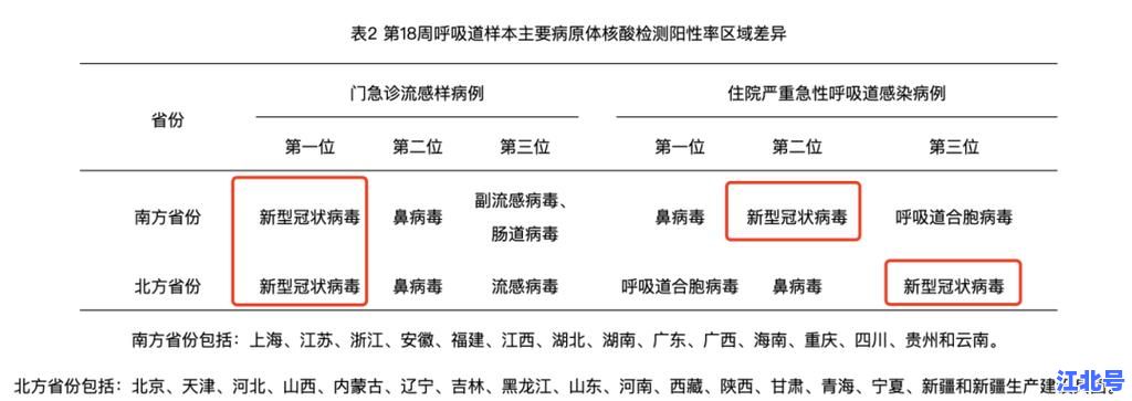 【权威汇总】天津今日疫情通报数据最新官方发布：新增病例详情、风险区调整及核酸检测结果解读