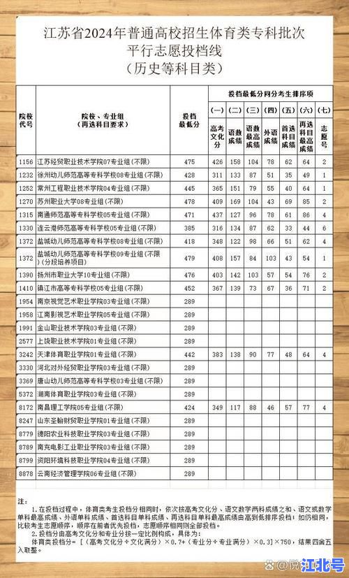 2016江苏高考录取分数线公布：一本二本及艺术体育类权威数据完整版