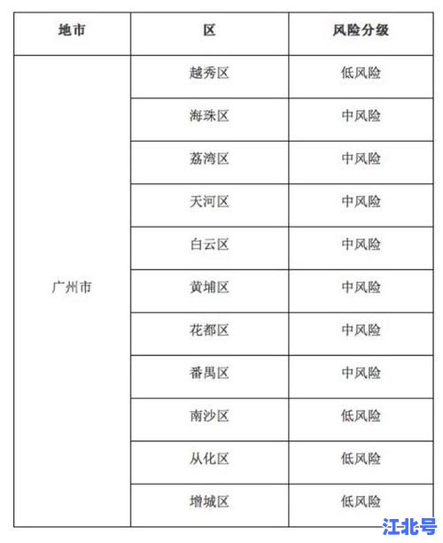 广州是中风险地区最新名单2024：广州中风险区疫情防控政策出行隔离要求全汇总