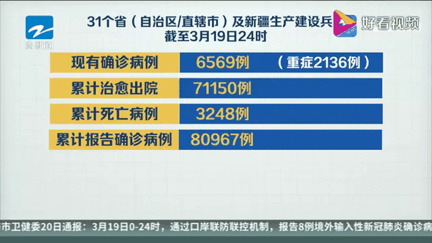 31省区市新增11例境外输入一一北京上海广东等多地严防境外疫情反弹