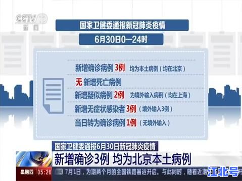 北京新冠病毒最新情况最新消息｜2024年6月本土病例新增数据追踪及防控措施实时更新