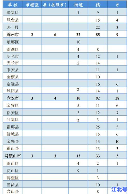 安徽疫情最新消息2021年11月追踪：新增病例数据、管控区域名单及核酸检测公告持续更新
