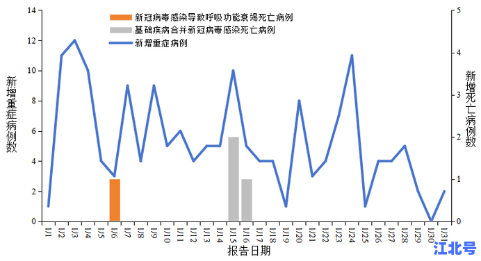 【权威实时】2024唐山新增新型冠状感染肺炎病例流调通报及防控政策最新消息汇总