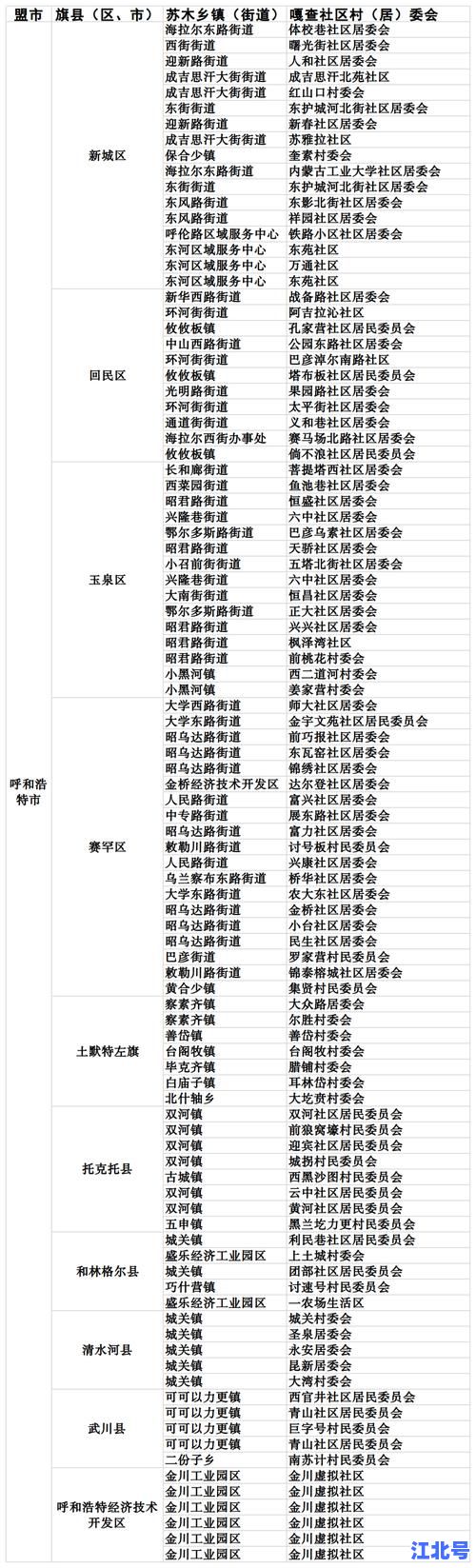 内蒙古确诊人数最新消息今日实时更新｜官方疫情数据通报及新增病例分布详情