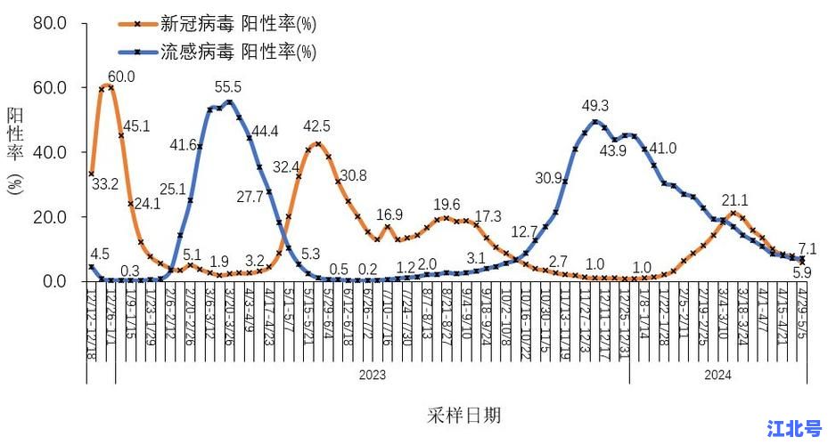 3月新冠肺炎疫情最新数据图：全国多地新增本土病例趋势分析与权威防控指南