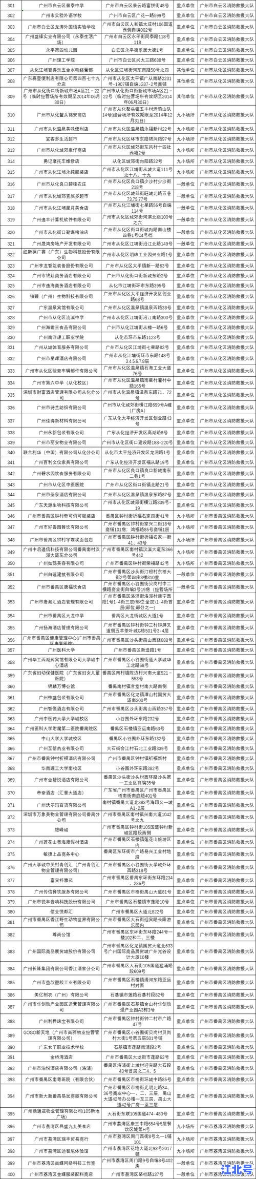 广州四地疫情风险升级！最新中风险区域名单、防疫措施及核酸攻略速查