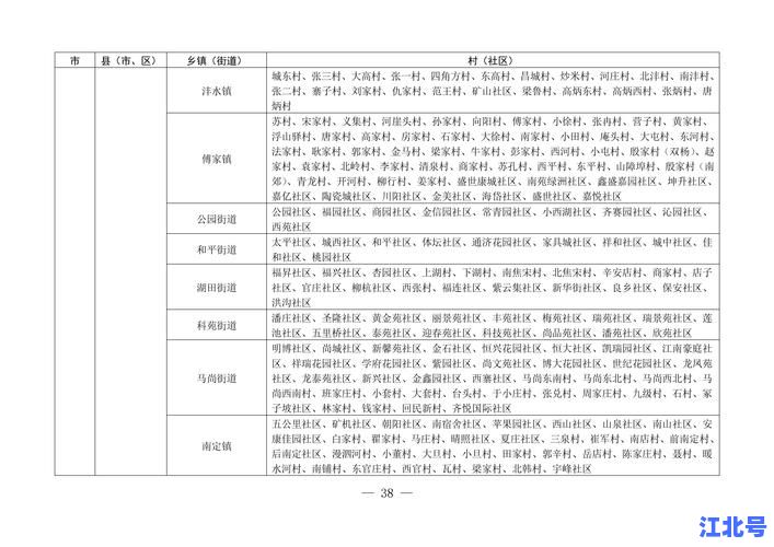 2024全国中高风险地区最新发布公告实时更新：31省区市疫情风险等级名单查询入口