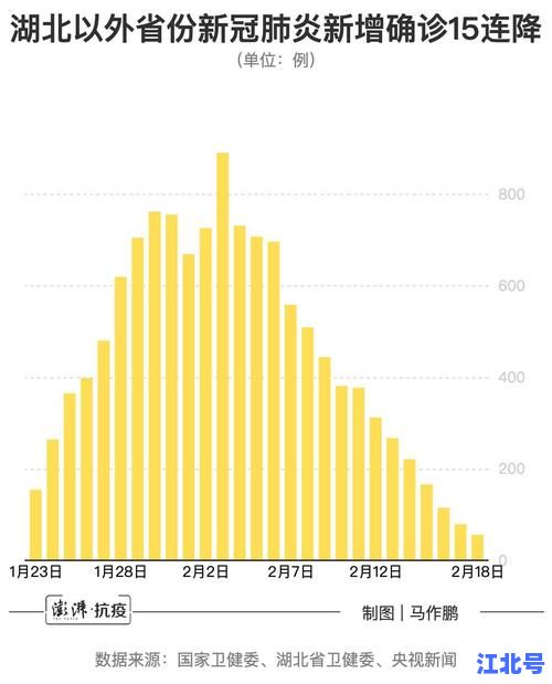 攀枝花疫情最新通报数据更新！2月13日新增病例数+风险区调整+全员核酸安排全解读