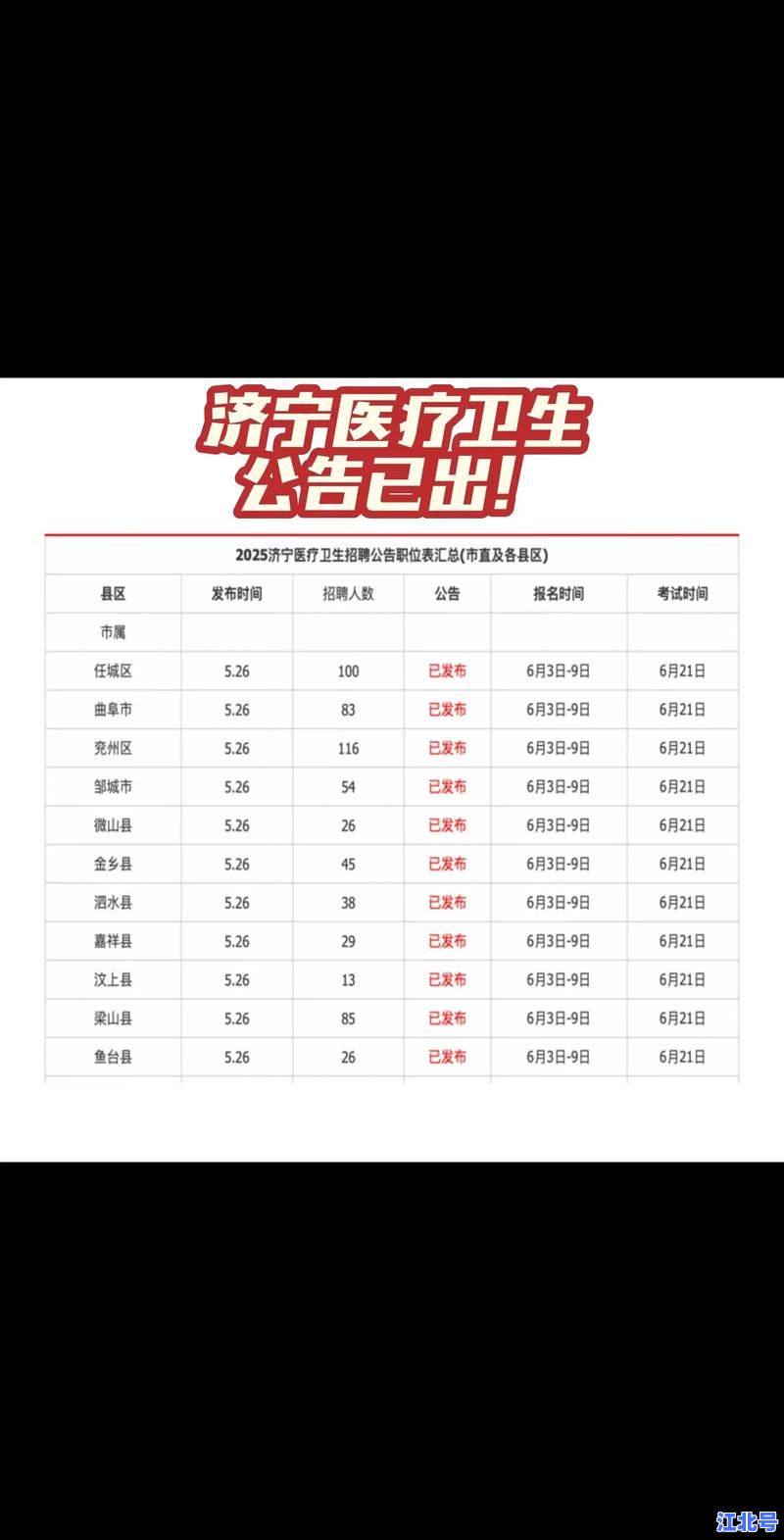 济宁市新型肺炎疫情最新通报：2025年6月新增病例数据、风险区分布及核酸检测点汇总