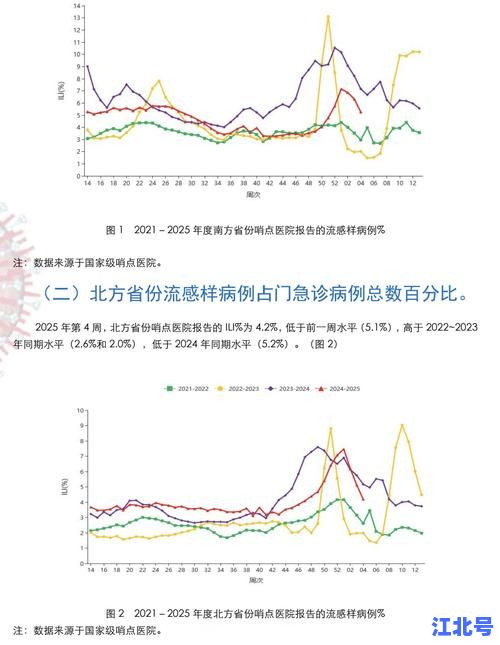 【权威更新】今天肺炎病例实时报道｜全国新增趋势图+中高风险地区名单汇总（每日必看）