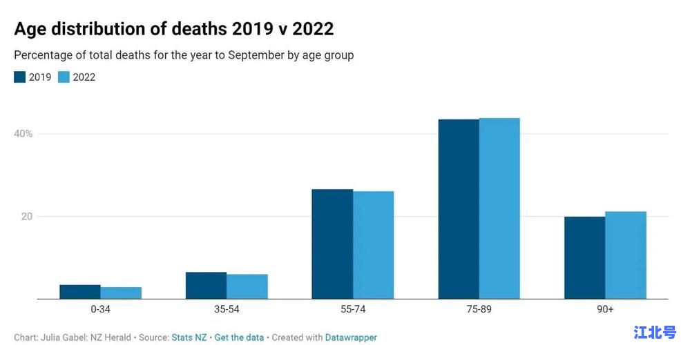 最新统计：感染新冠去世的高级别官员名单盘点与死亡原因深度分析