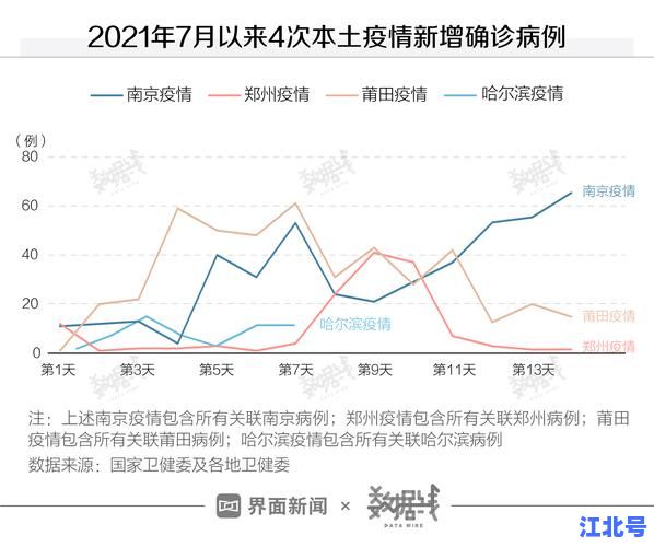 哈尔滨今日疫情最新行动轨迹查询官方公布地址时间及交通工具详细信息汇总