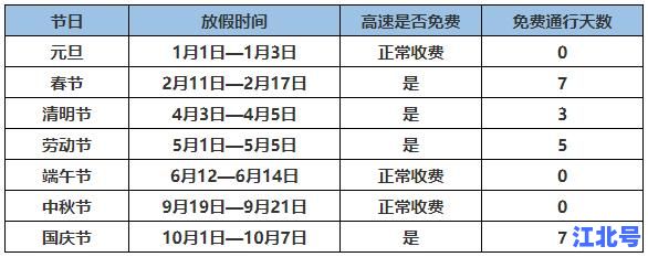 2021年春节高速公路免费时间表出炉！官方公布高速免费起止详情