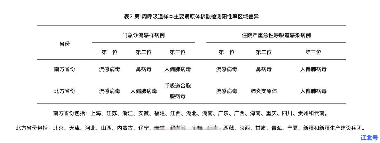河南发生了什么传染病最新消息？2024年春季流感疫情实时追踪与权威防控指南