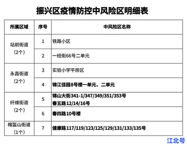 沈阳新增加1例行程轨迹公布！最新疫情通报+风险区调整+居民防控提示