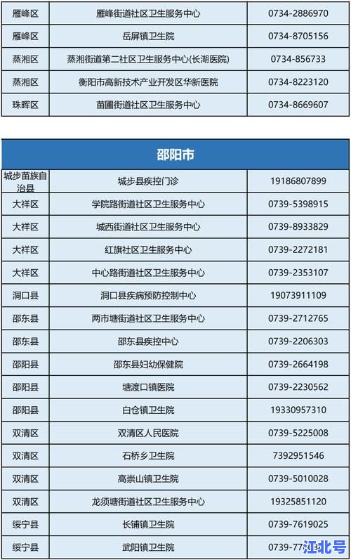 最新！湖南疾控再发紧急提示：事关新冠与流感双重防控，长沙衡阳多地防控要求速看