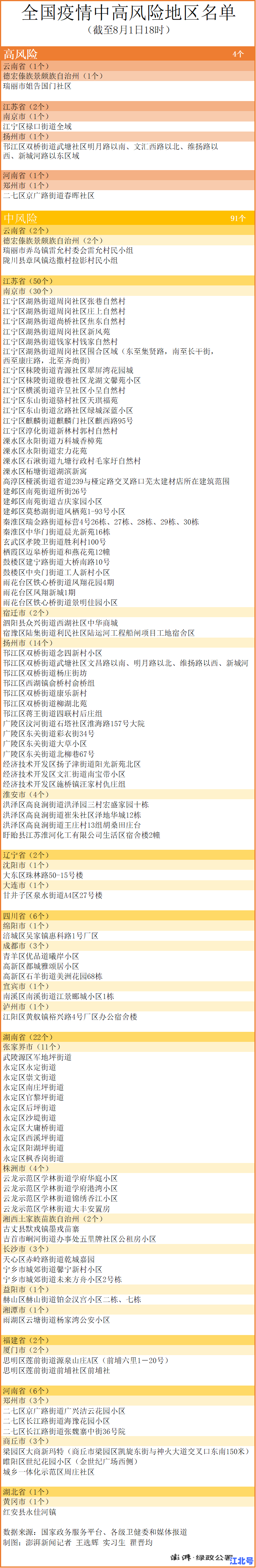 扬州市风险等级最新2021年官方发布！中高风险区域名单更新+进出政策全解析