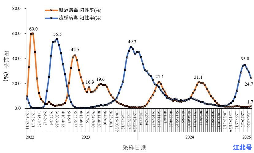 上海疫情会越来越严重吗？最新数据深度解析2025高风险区防控走向