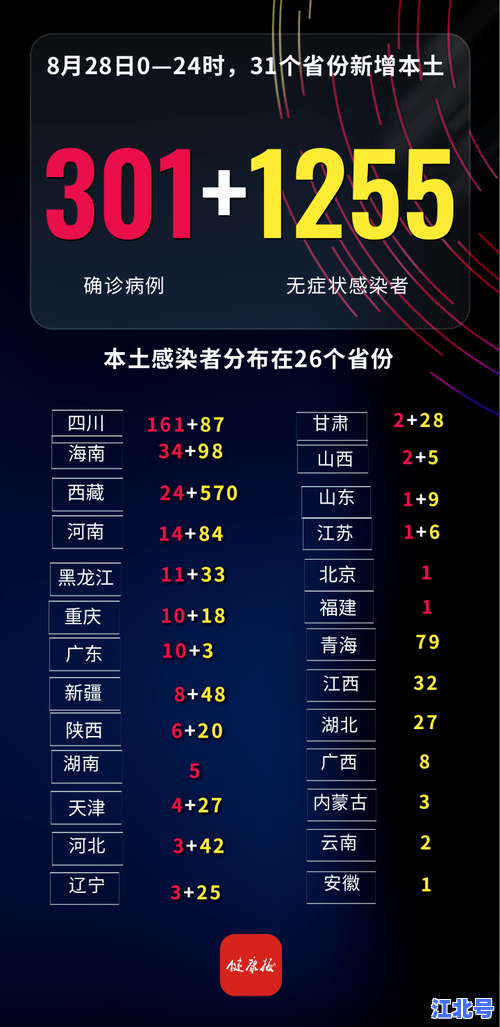 安徽亳州新型冠状病毒最新消息今日通报：最新疫情数据、风险区调整与防控政策全解读