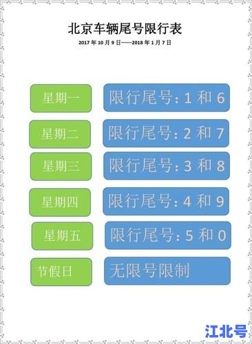 今天限行车辆尾号是多少？2024北京最新限行规定查询与尾号规则全解析