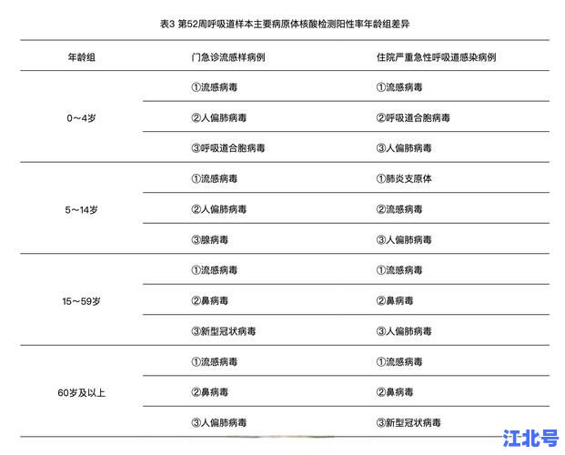 江苏的病毒怎么来的？回溯疫情源头、传播路径与最新防控措施全解析