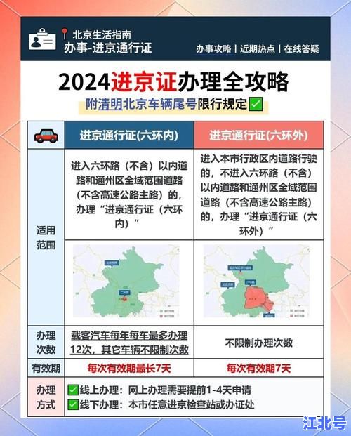北京限行2020年外地车最新政策全解析：进京证办理、高峰时段禁行区域及罚款标准
