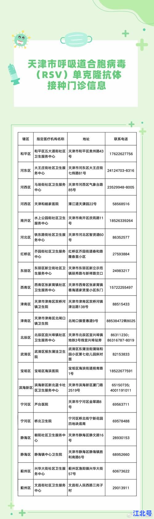天津武清区疫情防控最新消息：今日出入政策、核酸检测点及封控区域速查指南