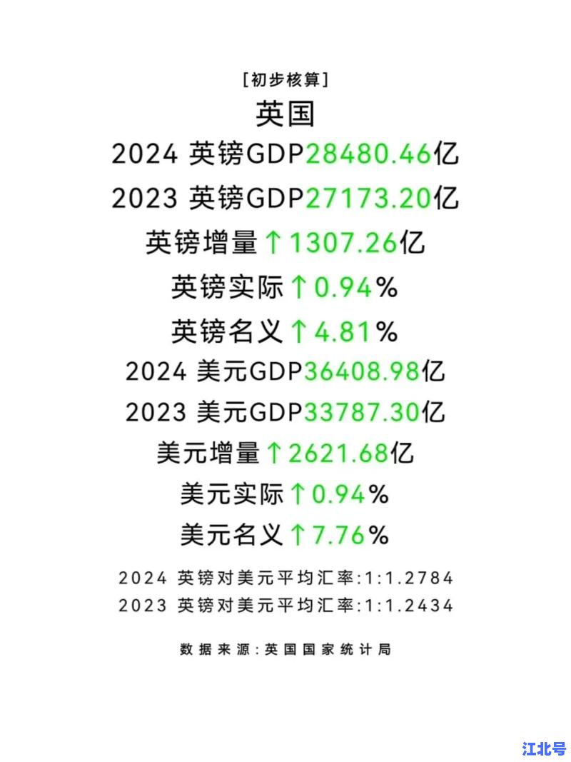 英国新冠死亡率全球排名2024最新数据：为何英国仍居高位？深度解析疫情趋势