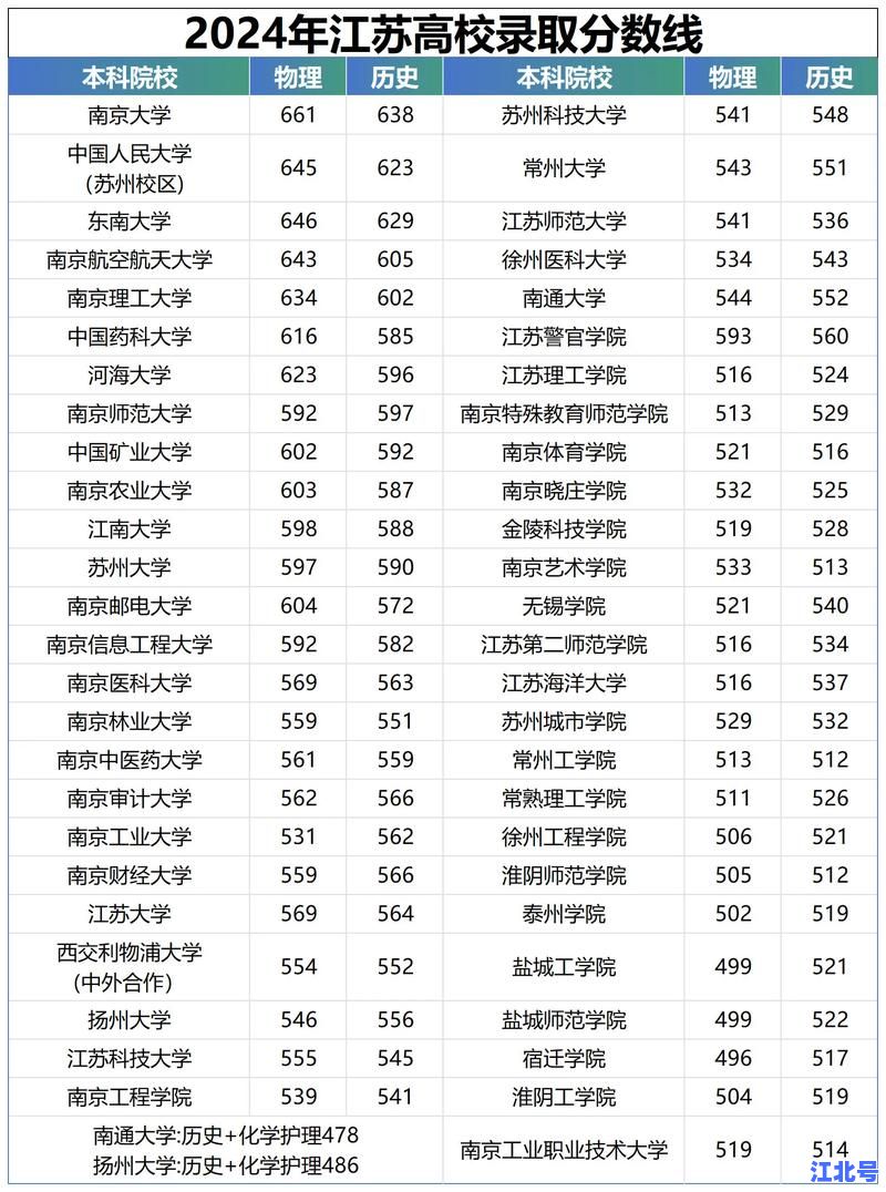 2025江苏985大学排名一览表：南大东南谁更强？最新榜单数据及分数线解读