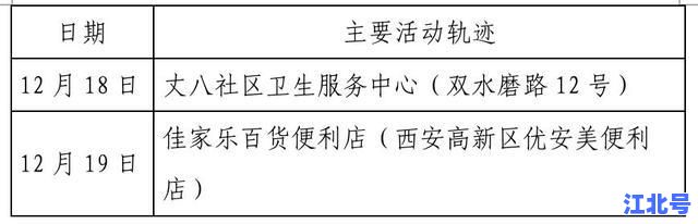 北京大兴疫情与顺义疫情最新通报：新增病例活动轨迹、防控措施及居民核酸检测指引