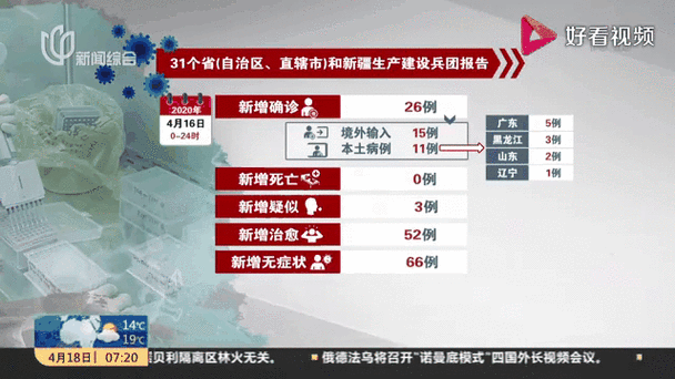 保定新增确诊病例轨迹通报丨最新疫情数据+风险区域封闭管理动态更新