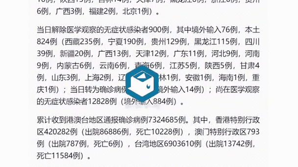 31省份昨日新增本土确诊40例红黄码风险提示及全国高中低风险区最新名单查询