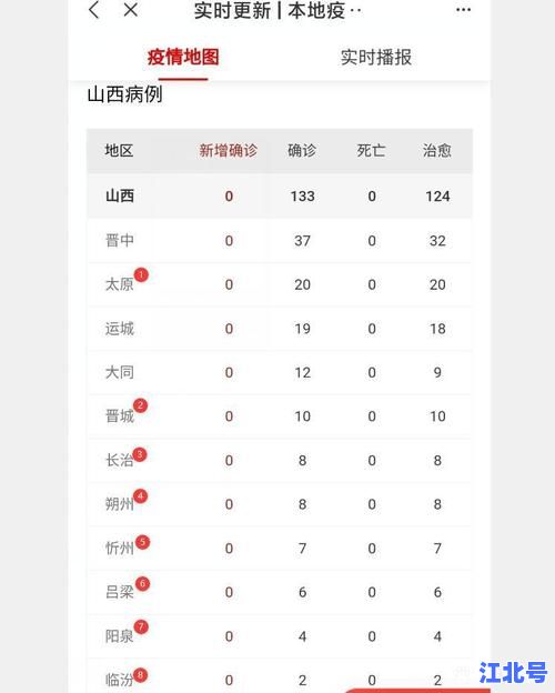 昨日山西新增病例出现在哪里？太原大同运城等疫情数据实时更新与最新防控政策解读