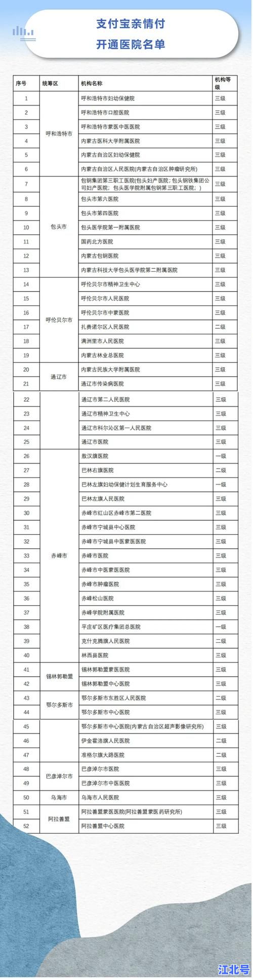 内蒙古最新疫情通报：新增确诊病例4例具体在呼和浩特市哪个区？详细风险点位实时更新