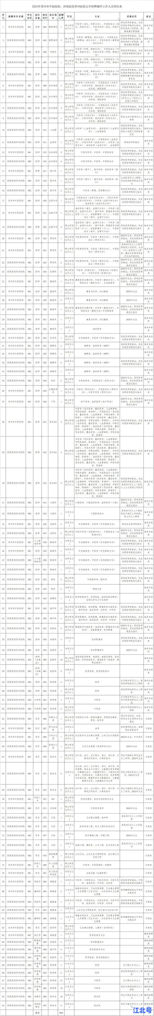苏州市疫情防控公告最新通知2025年6月版：全员核酸安排+风险区地图速查指南