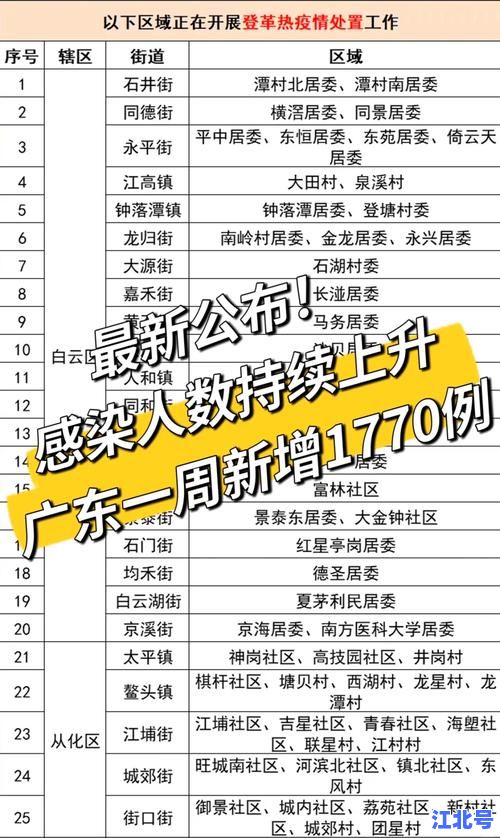 新增40例本土确诊病例！广州最新疫情防控情况通报及风险区域最新调整
