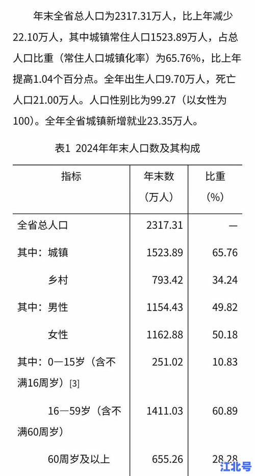 吉林市人口下降原因深度解析：2024最新数据揭示东北城市人口流失真相
