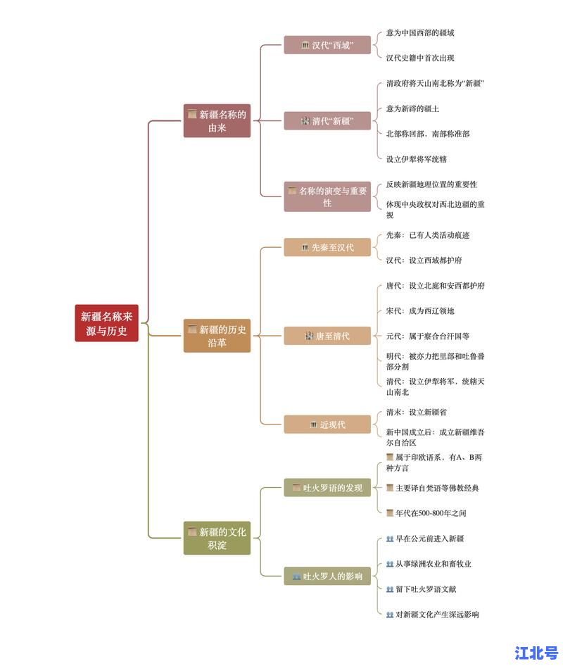 新疆新冠传染源最新官方回应：病毒溯源结果公布，乌鲁木齐疫情传播链全解析