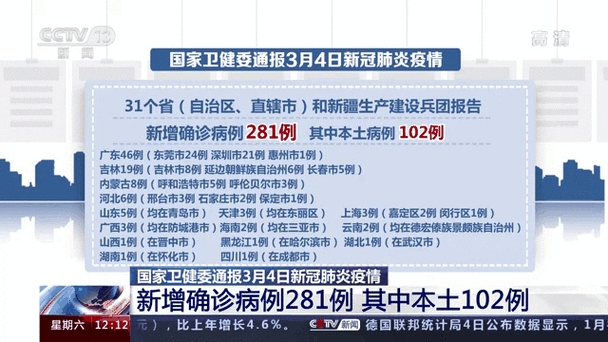 31省连续2日无本土新增病例数据公布：新冠疫情防控形势向好，卫健委最新通报