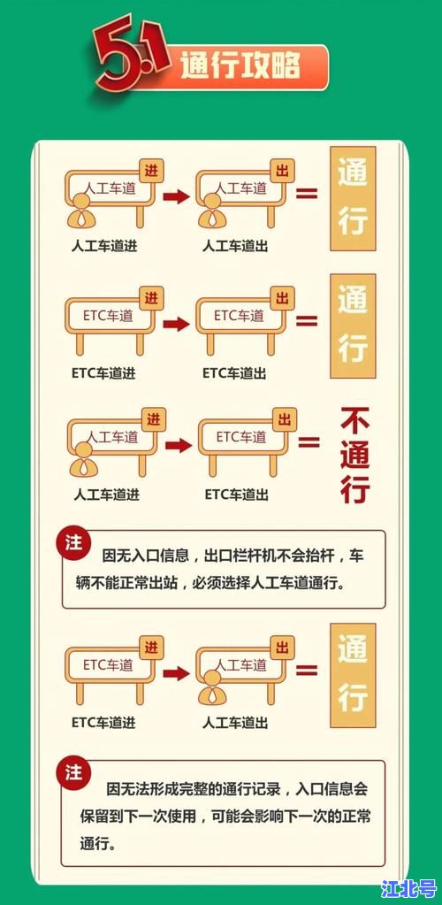 2921年五一高速免费吗？权威预测未来百年政策走向+各省通行指南全解析
