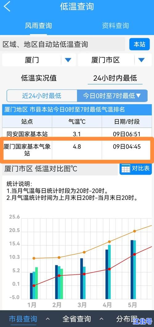 厦门无新增病例有多少天了？连续清零天数实时更新及权威解读（截至5月29日）