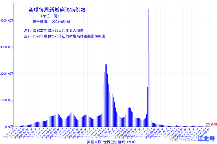 12月13日全国新冠疫情病例数+风险区最新名单及防疫政策全解析